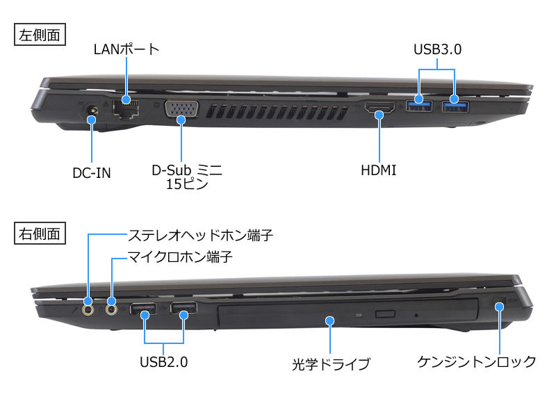 ➑̗����ʂ̉���}�ł��B�e�C���^�[�t�F�C�X�|�[�g�̐���������܂��B