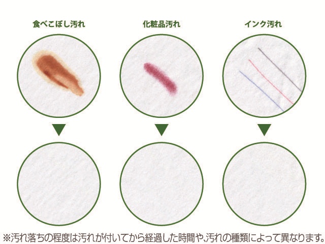 �D�A�����݁A�H�ׂ��ڂ��A���ϕi��C���N����A��ƒ�����A���t����Ȃǐ����̒��̂��낢��ȉ���ɑ劈��!