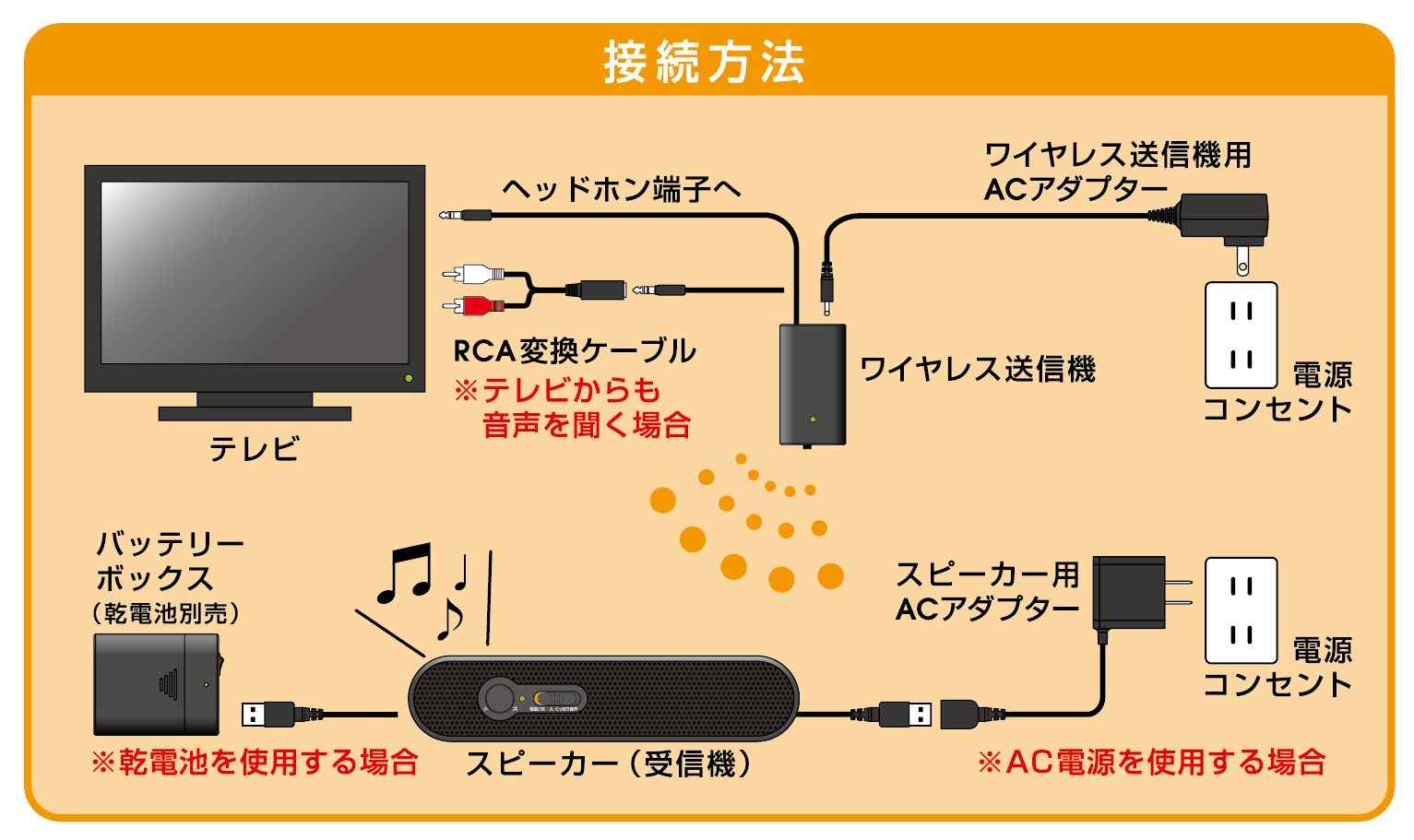 TDK テレビ用手元スピーカー SP-TV24WA-BK [ブラック] 価格比較 - 価格.com