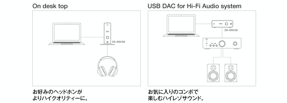 DENON DA-300USB 価格比較 - 価格.com