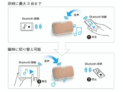 �u�������v�������Ƃ����ƕ֗��ɁI