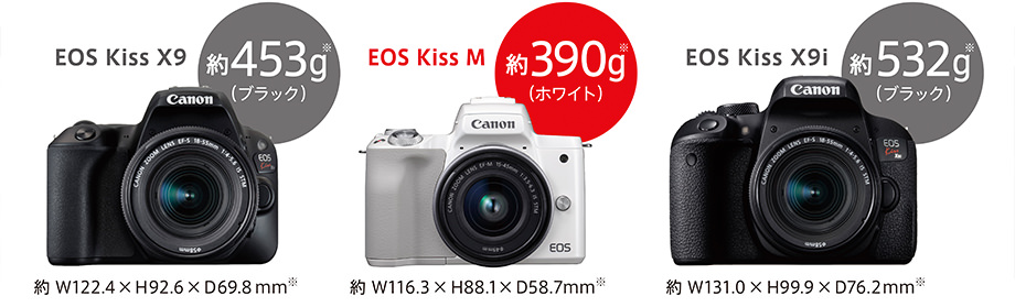 大人気新品 Canon EOS kiss M ミラーレス 一眼レフ ズームレンズ Kiss ...