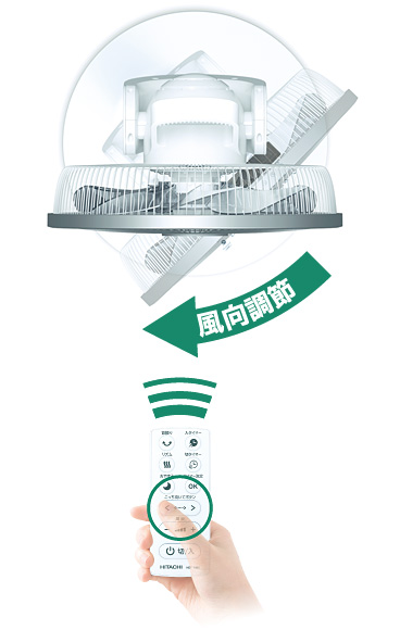 ���D�݂̈ʒu�ɕ������𒲐߂ł��邱���������ă{�^��