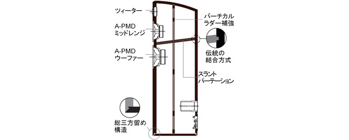 ���̋������I�݂ɃR���g���[�����鍂�����L���r�l�b�g