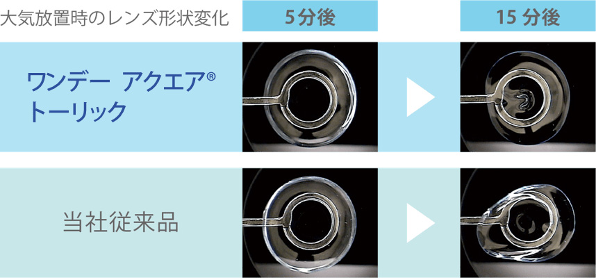 クーパービジョン ワンデー アクエア トーリック [30枚入り] 価格比較