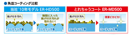 �ł��t����������ȒP�ɂƂ��u�Ƃꂿ�Ⴄ�R�[�g�v