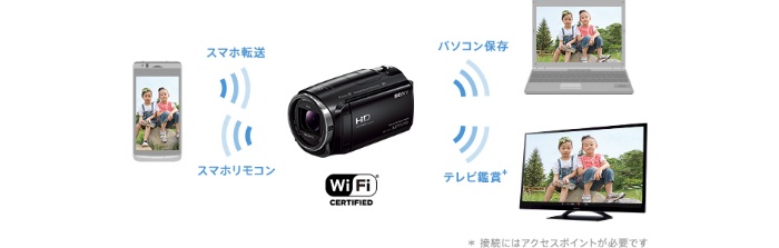 SONY HDR-CX670 価格比較 - 価格.com