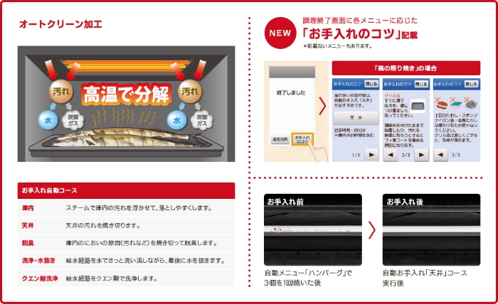 パナソニック 3つ星 ビストロ NE-BS1200 価格比較 - 価格.com