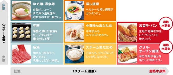 ̂悤ɂƂAӂuXs[hX`[@\v