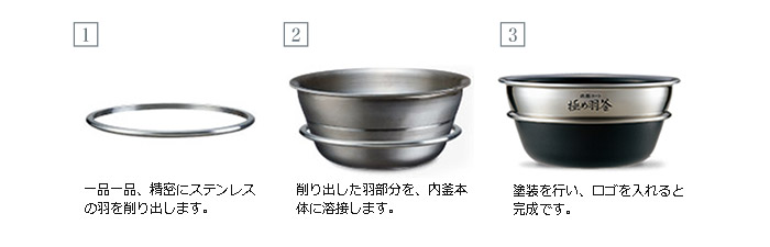 ɍoAnڂXeX̉H