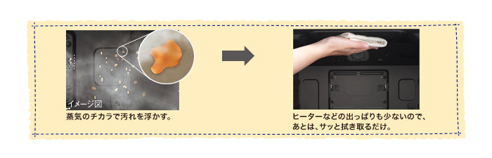 �E�L�N���[���R�[�g �� �ɓ��N���[���@�\