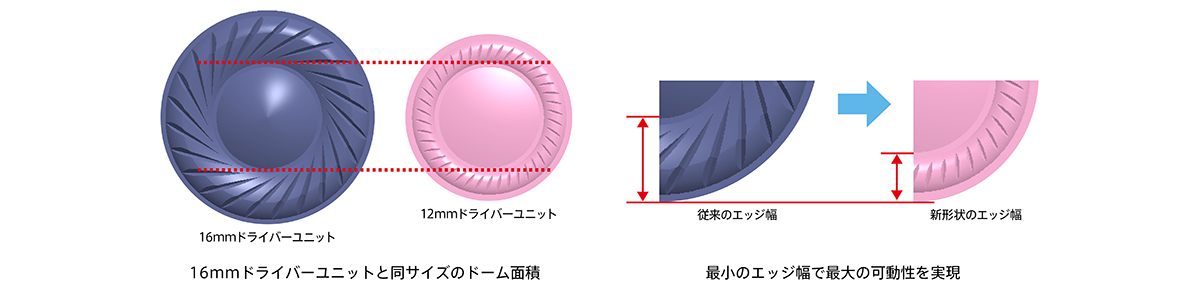 �Ǝ��J��12mm�h���C�o�[���j�b�g