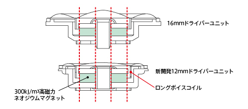 �����̓l�I�W�E���}�O�l�b�g