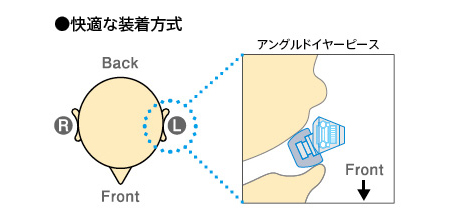 �A���O���h�C���[�s�[�X�\��