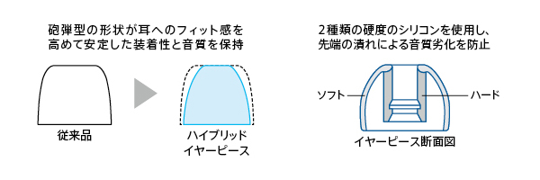 �n�C�u���b�h�C���[�s�[�X