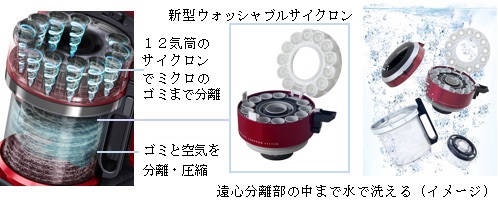 �_�X�g�J�b�v�̕����������ׂĐ��􂢂ł���u�o�[�e�B�J���g���l�[�h�V�X�e���N���A�v