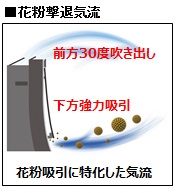 �V���ڂ́u�ԕ����ރ��[�h�v