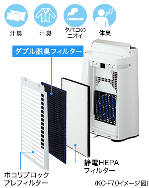 シャープ加湿空気清浄機　KFC-F70-W