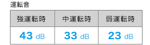 �g���₷��