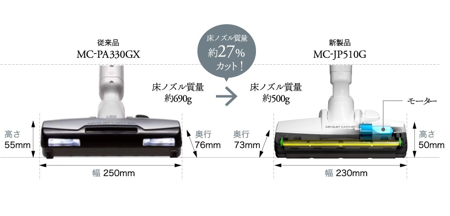 パナソニック Jコンセプト MC-JP510G 価格比較 - 価格.com