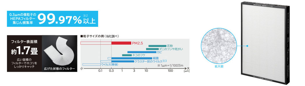 アレルオフ微細じんHEPAフィルター