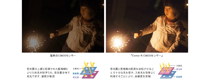 ���܂��܂ȃV�[�����A���������A���΂₭�uExmor R CMOS�Z���T�[�v