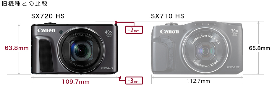 価格.com - CANON PowerShot SX720 HS スペック・仕様