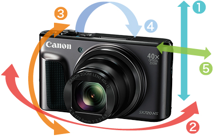 Canon PowerShotSX720HS【カメラケース+バッテリー2個付属】キャノン