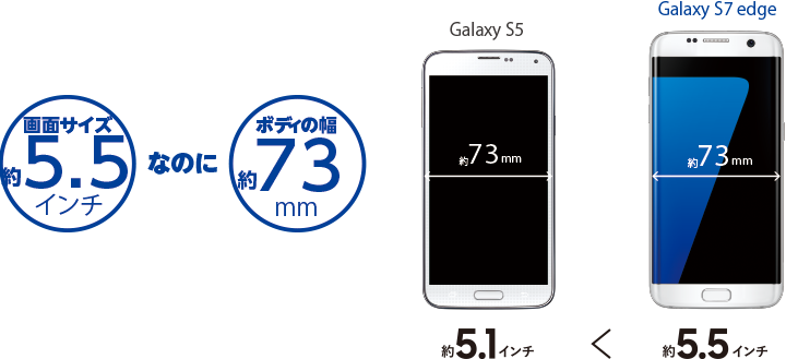 サムスン Galaxy S7 edge SCV33 au [ピンク ゴールド] 価格比較 - 価格.com