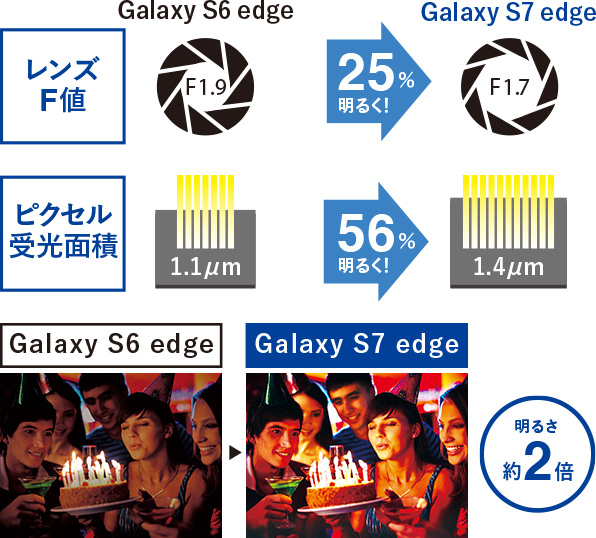 サムスン Galaxy S7 edge SC-02H docomo 価格比較 - 価格.com