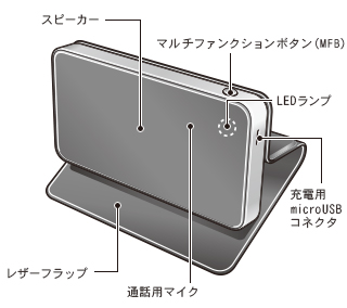 ����E�ڑ����ȒP�ň��S�B�t���̃P�[�u���ŏ[�d�\�B