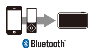 Bluetooth®�ŃX�}�z�Ɛڑ��I