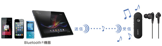 Bluetooth@\