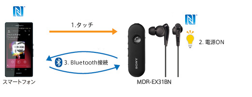 SONY MDR EX31BN B