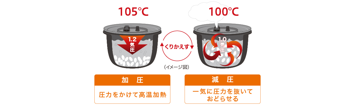 パナソニック おどり炊き SR-PA107 価格比較 - 価格.com