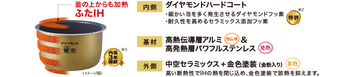 パナソニック おどり炊き SR-PA107 価格比較 - 価格.com