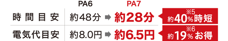 NEW �������@�\