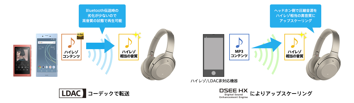 SONY WH-1000XM2 (N) [シャンパンゴールド] 価格比較 - 価格.com