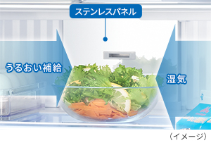 ステンレスパネルで庫内にうるおいを補給、ステンレス・ミスト冷蔵室