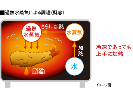 シャープ ヘルシオ グリエレンジ AX-HR2 価格比較 - 価格.com