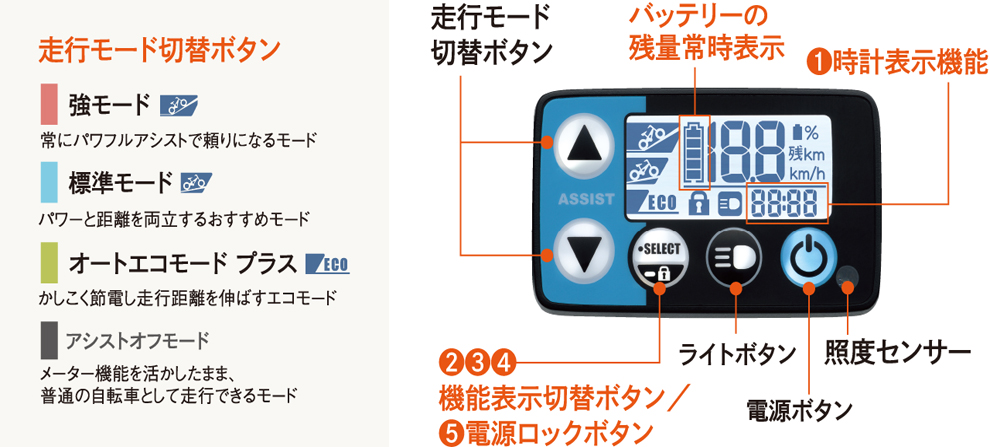 ヤマハ PAS Babby un PA20BXLR 2018年モデル + 専用充電器 価格