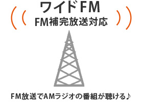 AM���W�I��FM�Œ����郏�C�hFM�iFM�⊮�����j�Ή�