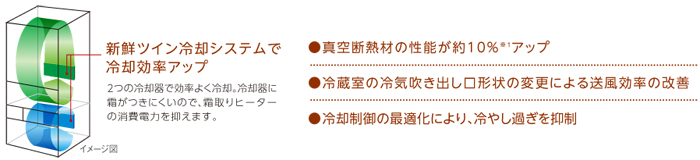 �ȃG�l�ŉƌv���T�|�[�g�B