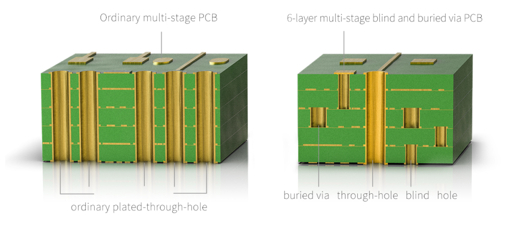 �D�ꂽ�d�C�I���萫�����ŐV�Z�p����g����6�w�}���`�X�e�[�WHDI�i�����x���ݐڑ��j��𓋍�