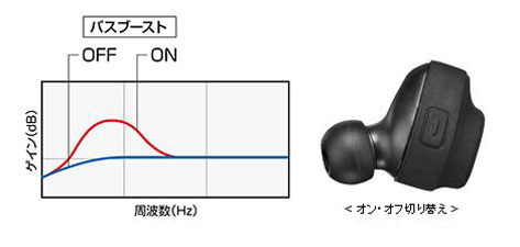 �d���ȏd�ቹ�T�E���h����������o�X�u�[�X�g���[�h�𓋍�