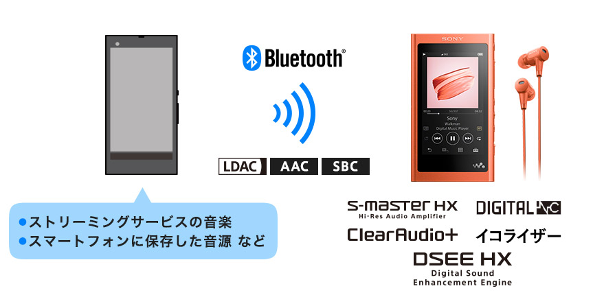 公式ショップ ソニー ウォークマン Aシリーズ 64GB NW-A57 : Bluetooth