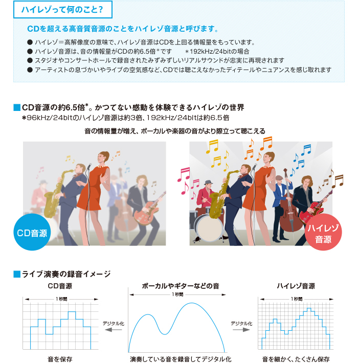 ���񂽂�ɍ������Ŋy����