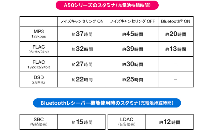 ���y��p�@�Ȃ�ł͂̑��쐫�����֐�