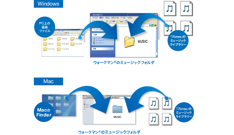 ���񂽂�]��