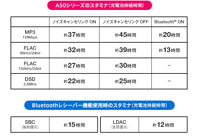 初売り waterfront avenueソニー ウォークマン Aシリーズ 64GB NW-A57